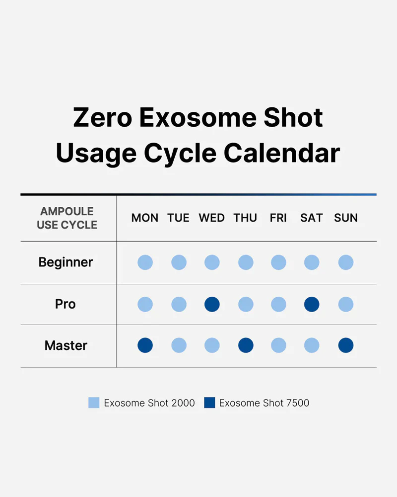 medicube One Day Exosome Shot 2000 - Image 4
