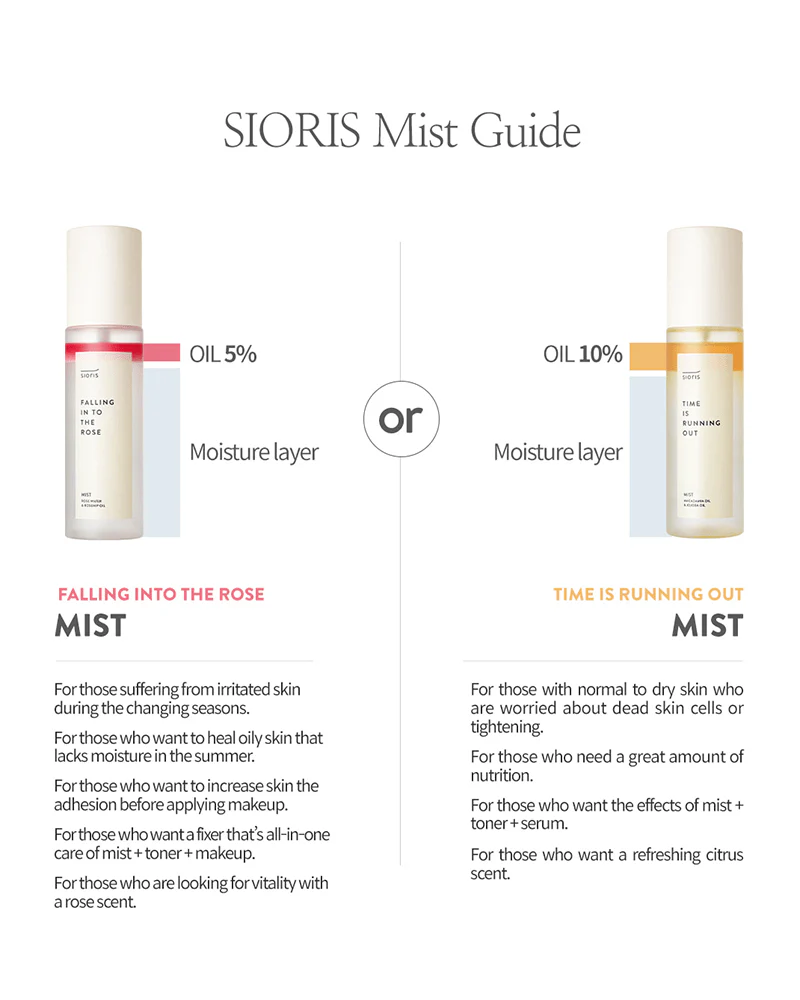sioris Time is Running Out Mist - Image 7