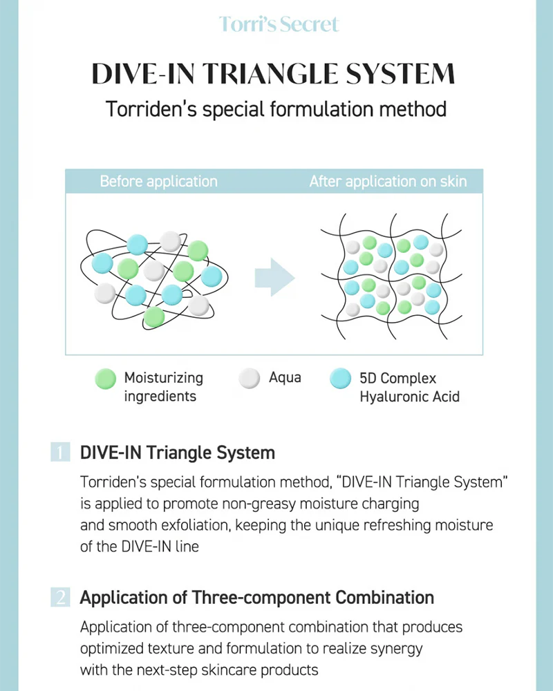 Torriden DIVE-IN Low Molecule Hyaluronic Acid Toner 300mL - Image 8